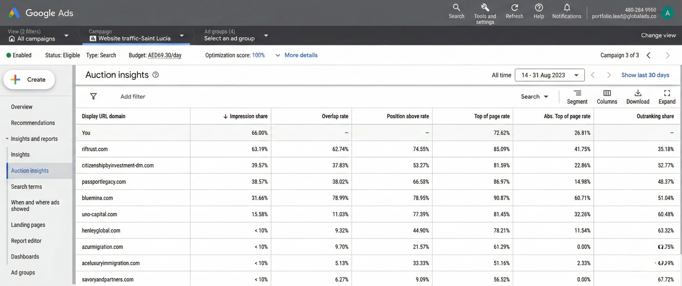 Auction Insights